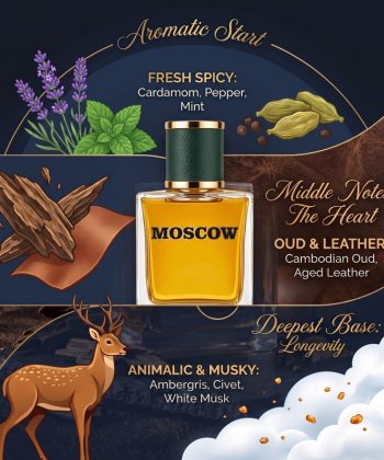 Infographic detailing the fragrance pyramid of Moscow Extrait de Parfum, highlighting fresh spicy top notes, heart notes of Cambodian oud and leather, and a deep base of animalic musk and ambergris.